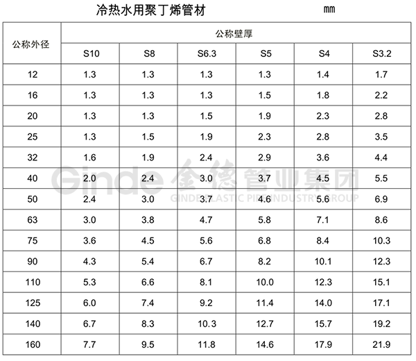 二头三尾中特