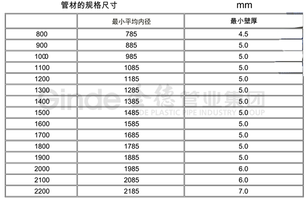 二头三尾中特