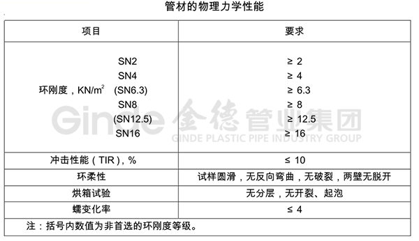 二头三尾中特