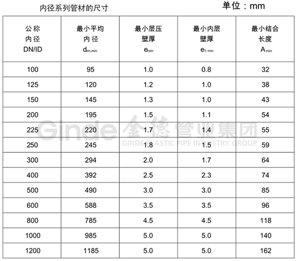 二头三尾中特